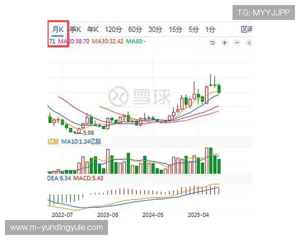 云顶新耀官网优惠政策对比分析帮你选择最合适的优惠方案