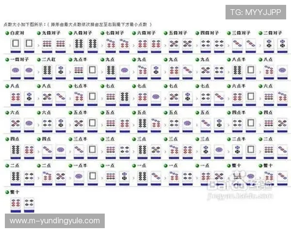 二八杠大小顺序图片与实战技巧全攻略让你在游戏中轻松取胜 二八杠大小顺序图片与实战技巧全攻略让你在游戏中轻松取胜