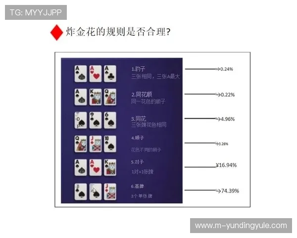 免费下载炸金花app，享受高清画质和丰富玩法带来的极致娱乐体验