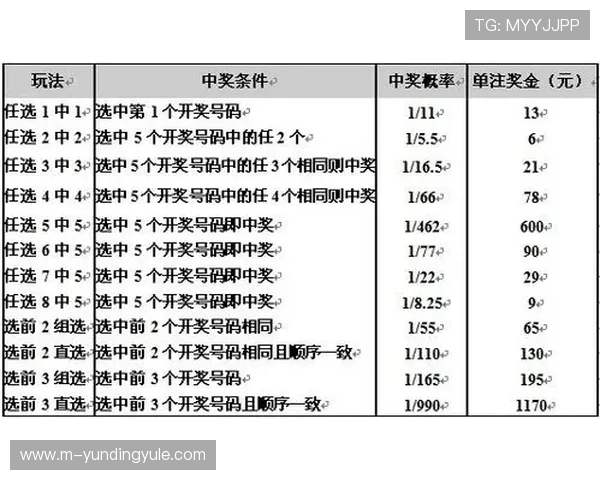 云顶彩票中奖统计分析帮助玩家了解中奖趋势提升投注策略 云顶彩票中奖统计分析帮助玩家了解中奖趋势提升投注策略